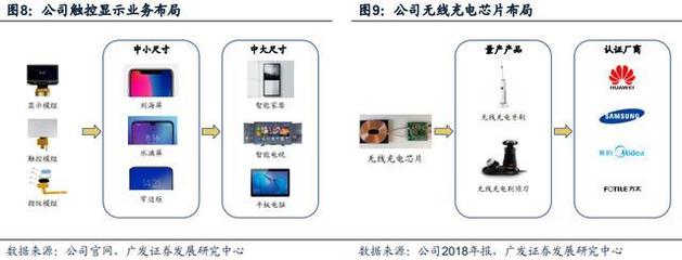 華為供應(yīng)商受益雙重機(jī)遇 手機(jī)攝像頭放量與智能駕駛驅(qū)動集成電路設(shè)計(jì)增長