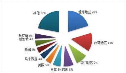 2019年旅游業(yè)務(wù)利潤達233.27億元，廣東旅行社經(jīng)營狀況領(lǐng)先全國