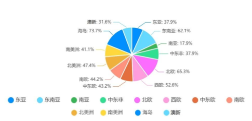 2022年出境旅游業(yè)務(wù)專項調(diào)研報告