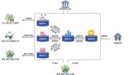 九卦 | 數字金融如何緊抓旅游業復蘇機遇，賦能住宿服務新增長